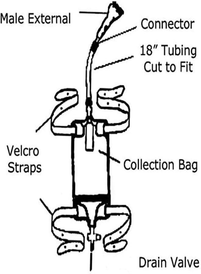 Plceo Male Urine Leg Bag Collector,5-Condom Catheters Self-Seal 35mm (Intermediate), Premium Leg Bag 750ml 30 Inch PVC Extension Tubing, Tubing Straps & Fast and Easy Draining - Image 3